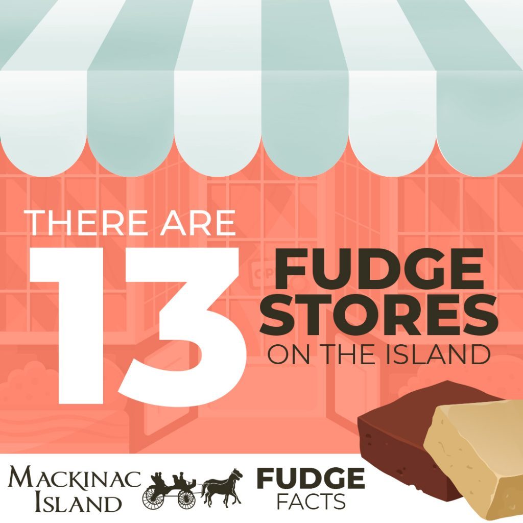 Graphic stating that there are 13 fudge shops on Mackinac Island