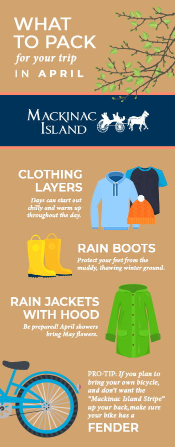 Infographic with details on packing layered clothing, rainboots, rain jackets and riding a bicycle with a fender in April on Mackinac Island