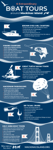 Infographic showing different boating excursions to enjoy off Mackinac Island