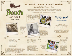 Graphic showing a timeline of the history of Doud's Market on Mackinac Island