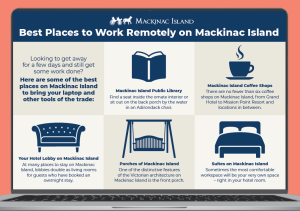 Infographic showing six top places to work remotely on Mackinac Island