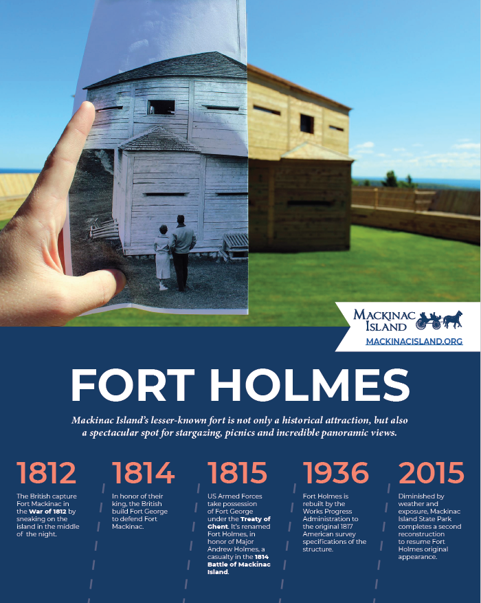 An infographic showing a historical timeline for Mackinac Island's Fort Holmes from 1812 through present day