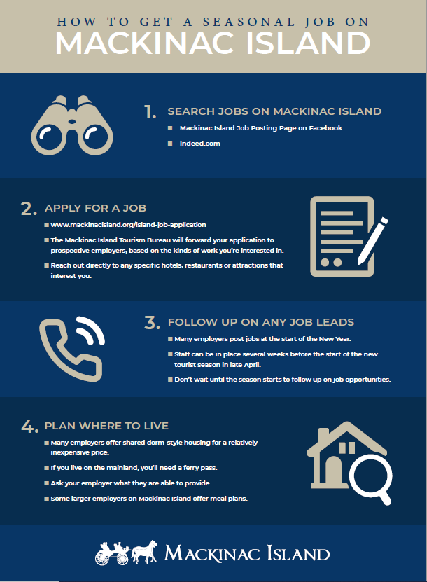 This graphic shows four steps to getting a seasonal job on Mackinac Island