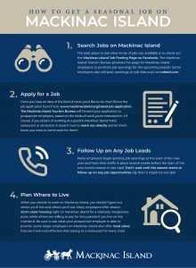 This Mackinac Island infographic outlines four steps to getting a seasonal job working on historic Mackinac Island.
