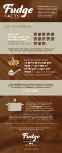 Infographic with facts about Mackinac Island fudge