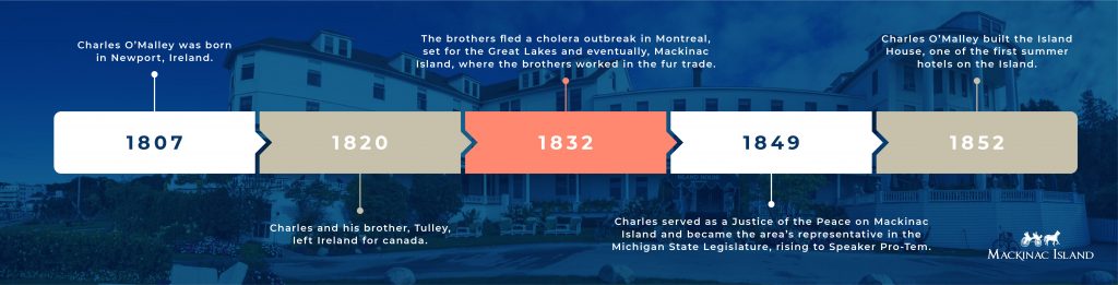 Historical timeline Mackinac Island Charles O'Malley