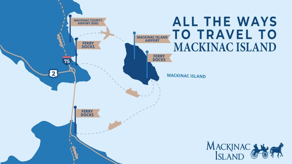Travel to Mackinac Island can include transportation such as commercial ferry boats, private planes and airport shuttles.