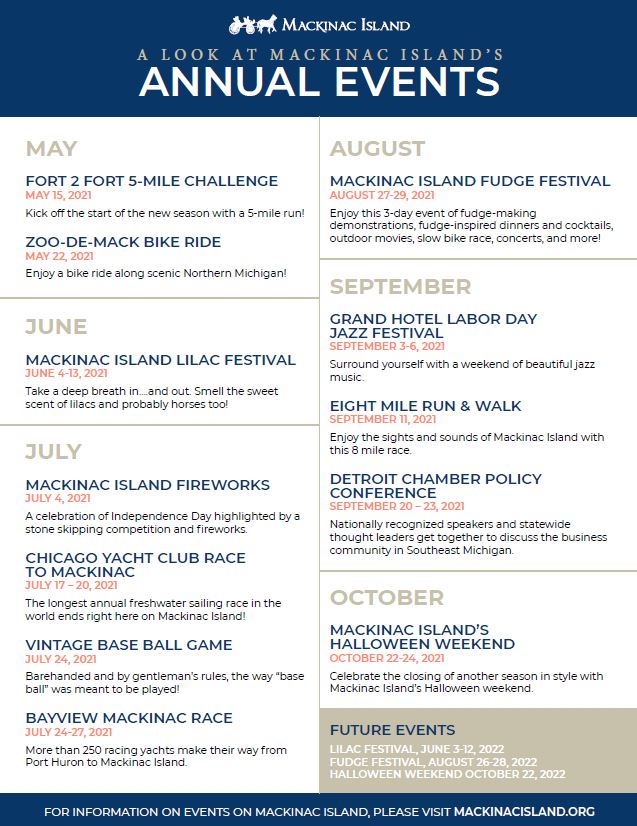 This infographic shows Mackinac Island’s calendar of annual events including festivals, races, fireworks and celebrations.