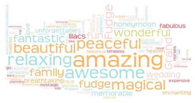 Collage of Positive Words Used to Describe Mackinac Island